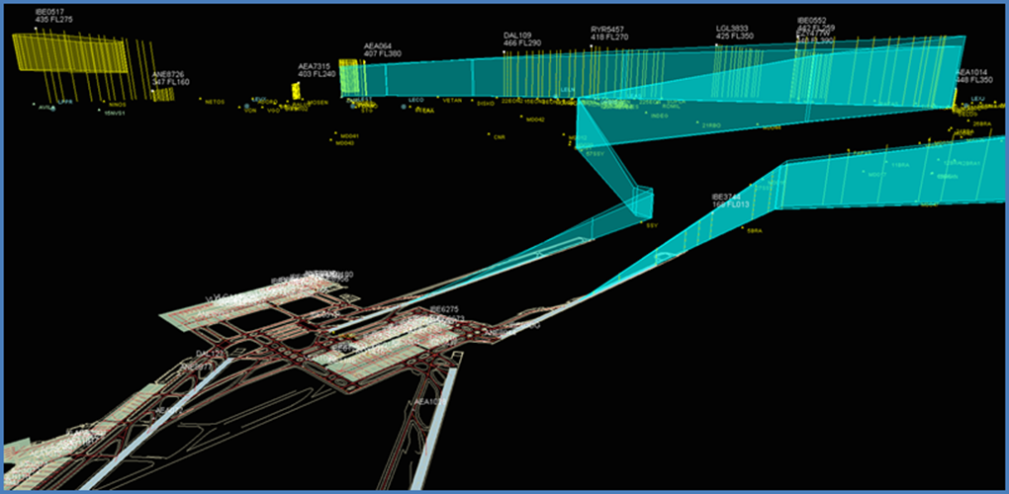 Simulación en tiempo acelerado de Madrid Barajas y su aproximación