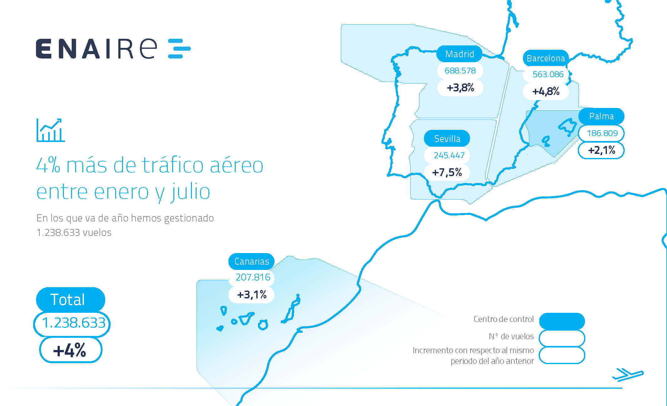 Mapa tráfico Canarias